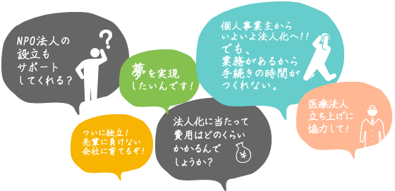 株式会社、医療法人、NPO法人の設立手続き