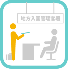 入国管理局申請手続き　地方入国管理官署に必要書類を整えて申請に行きます