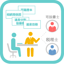 遺言書は自書に限ります