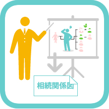 遺言書は自書に限ります